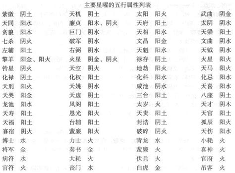 紫微五行屬性|紫微斗數與五行關係（府相居士）